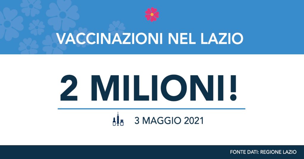Oltre due milioni di vaccinazioni nel Lazio