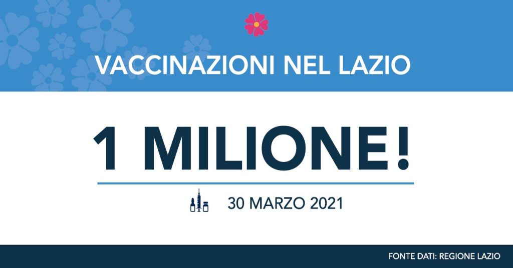 Un milione di vaccinazioni nel Lazio