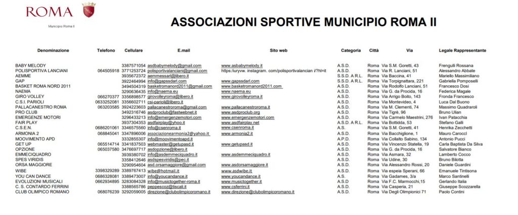 chi-sono-recapiti-e-cosa-fanno-l-elenco-di-tutte-le-associazioni-del